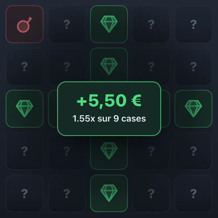 Partie du jeu des mines gagnée avec un motif en croix, neuf diamants trouvés et une mine évitée, gain de 5,50 euros à 1.55x